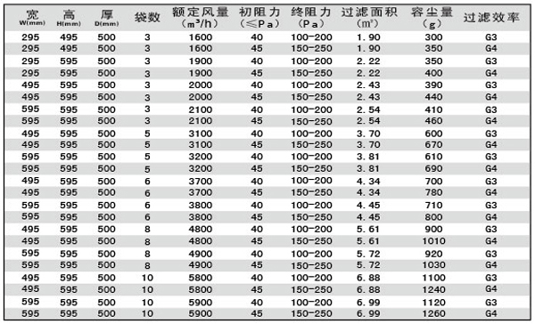 G3、G4袋式空調(diào)過濾器規(guī)格型號