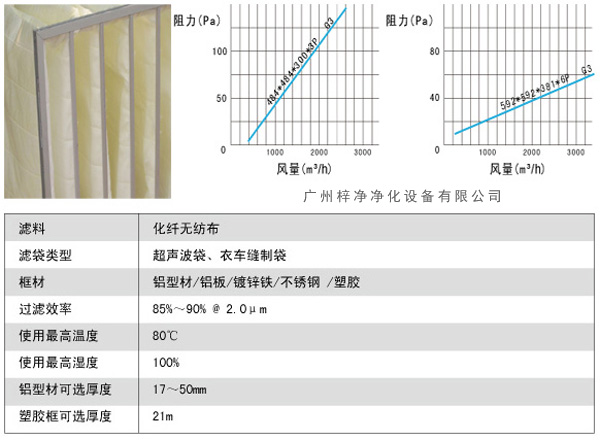 G3袋式初效過濾器風量、阻力、使用環(huán)境圖解。