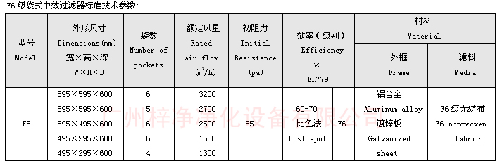 F6袋式中效過濾器技術(shù)參數(shù)：主要介紹尺寸、風量、阻力、材料。