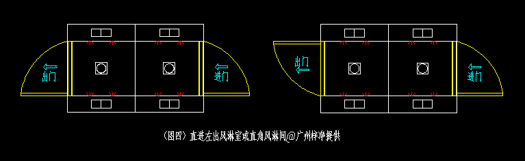 直進(jìn)直出風(fēng)淋間開(kāi)門方向