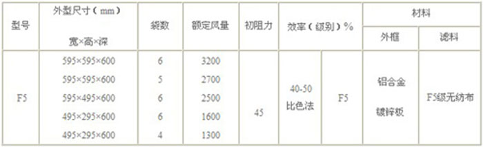 F5級袋式中效空氣過濾器標(biāo)準(zhǔn)技術(shù)參數(shù)