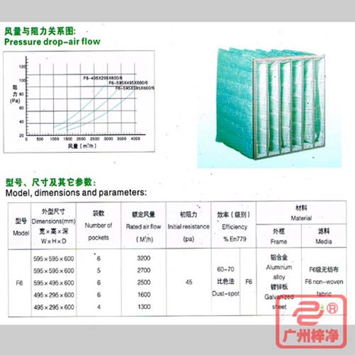 F6級袋式中效空氣過濾器風(fēng)量與阻力、型號、尺寸等參數(shù)